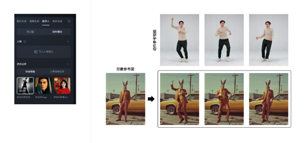 即梦AI上线 “动作模仿” 功能,可一键让图片人物动起来