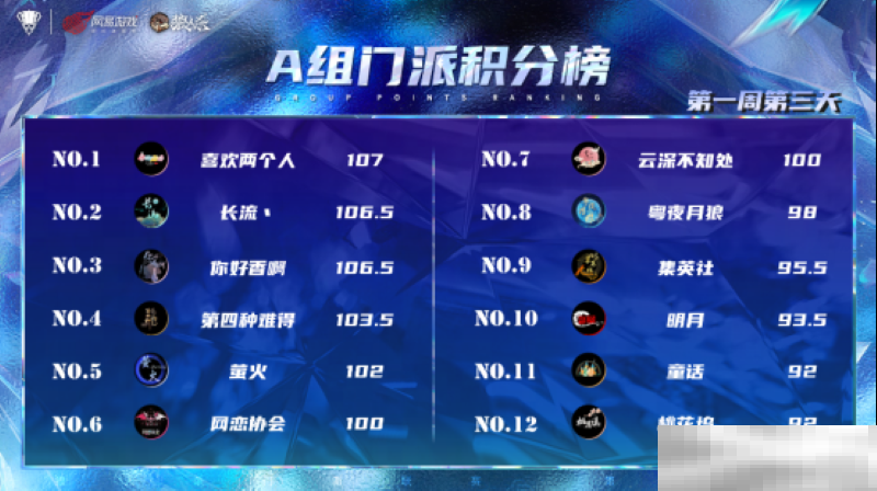 长夜将至,觉醒苍穹,2025狼人杀门派联赛·第五赛季常规赛首周赛程结束