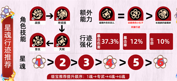 崩坏星穹铁道 | 缇宝阵容搭配深度解析
