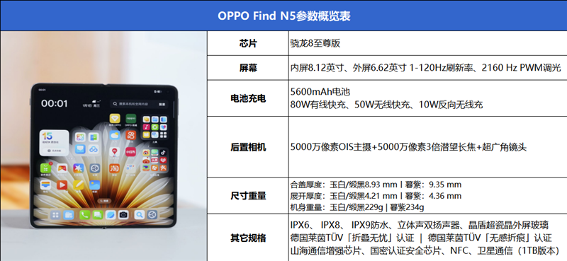 打破折叠屏不可能三角!OPPO Find N5评测:年度真香折叠旗舰