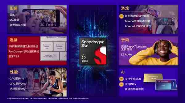 高通第四代骁龙6发布:首次台积电4nm!真我/OPPO/荣耀都要用