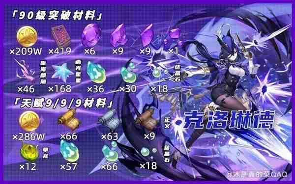 《原神》克洛琳德及专武培养材料汇总