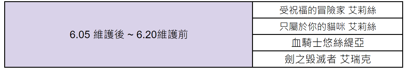 《棕色尘埃2》6月5日维护内容汇总