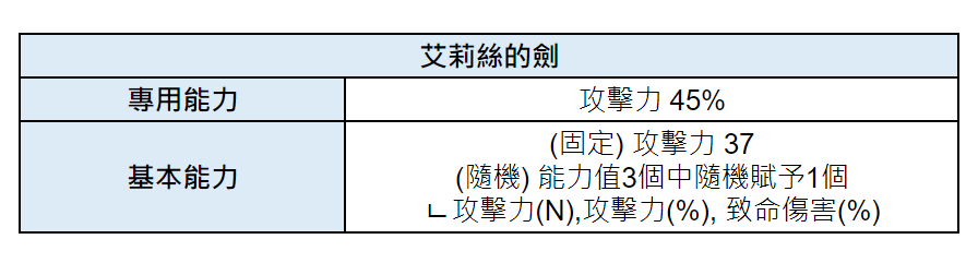 《棕色尘埃2》6月5日维护内容汇总