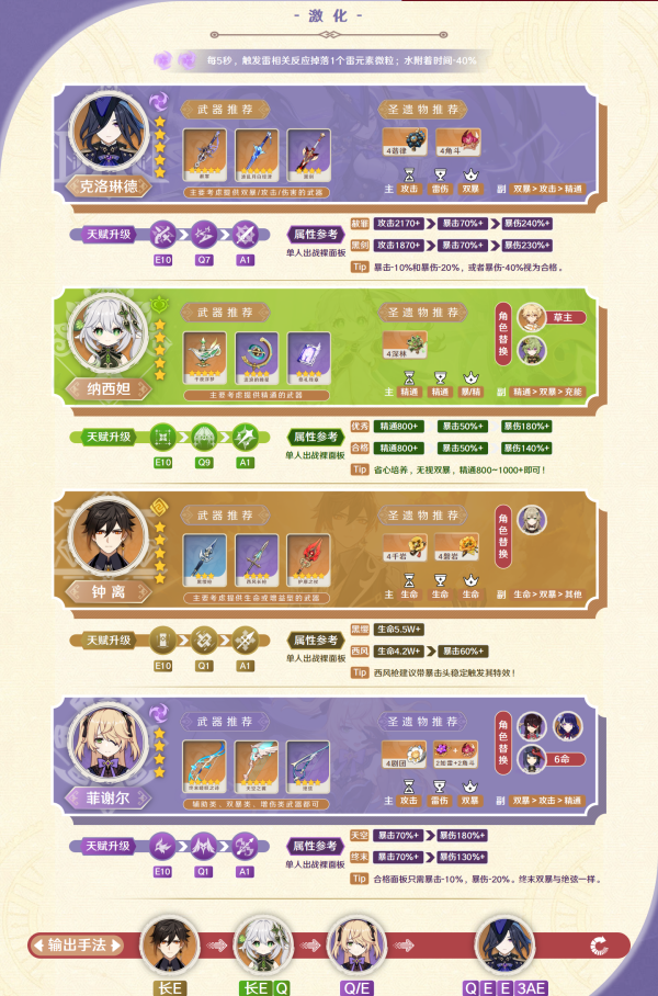 《原神》克洛琳德配队思路及最强阵容搭配指南