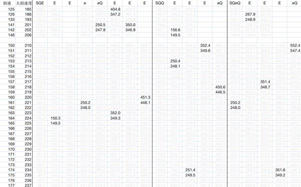 《崩坏星穹铁道》流萤配速分析说明