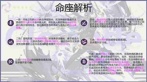 《原神》克洛琳德全方位养成攻略