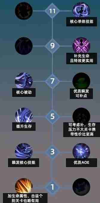 《铃兰之剑》阿加塔养成攻略-阿加塔培养指南