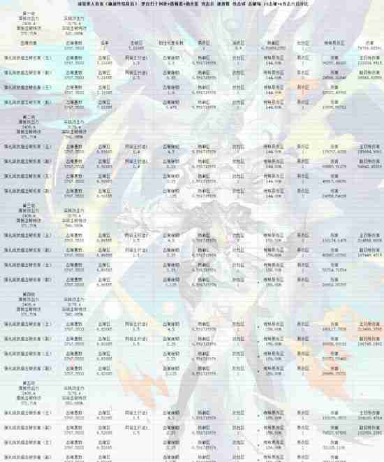 《崩坏星穹铁道》2.3流萤详细玩法介绍
