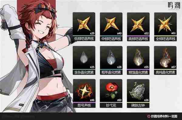 《鸣潮》1.0版全角色培养材料汇总