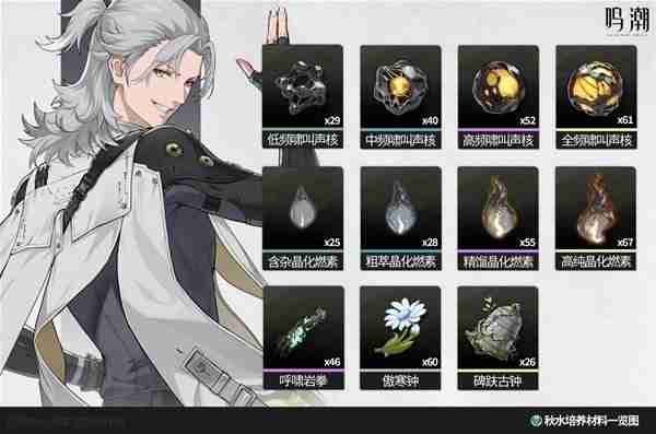 《鸣潮》1.0版全角色培养材料汇总