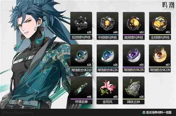 《鸣潮》1.0版全角色培养材料汇总