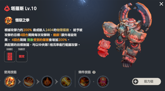 棕色尘埃2第十三期魔兽追踪者塔罗斯(火)全等级详细攻略