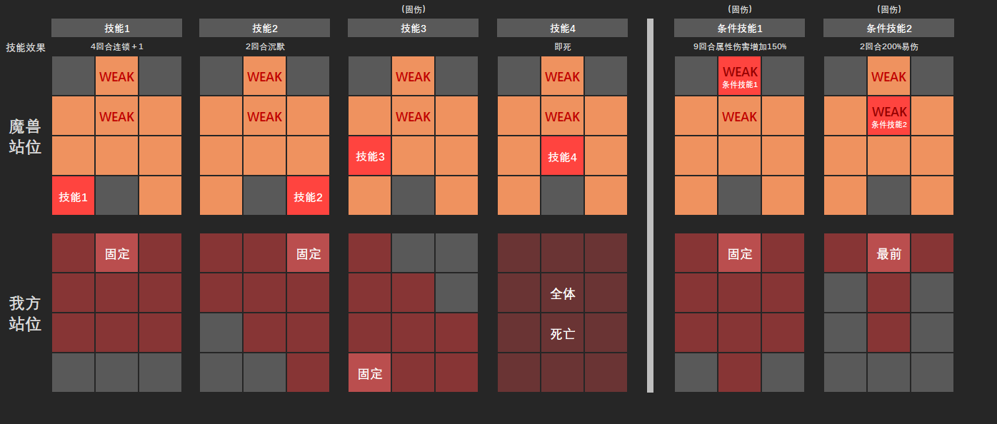 棕色尘埃2第十三期魔兽追踪者塔罗斯(火)全等级详细攻略