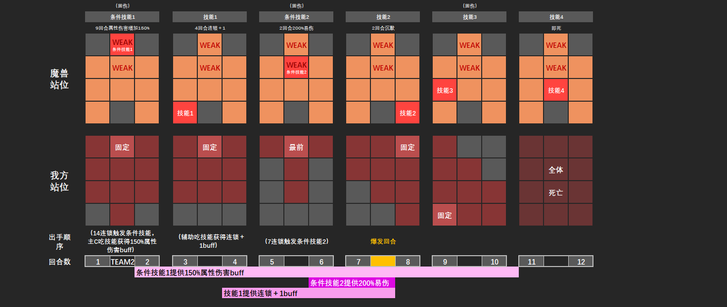 棕色尘埃2第十三期魔兽追踪者塔罗斯(火)全等级详细攻略