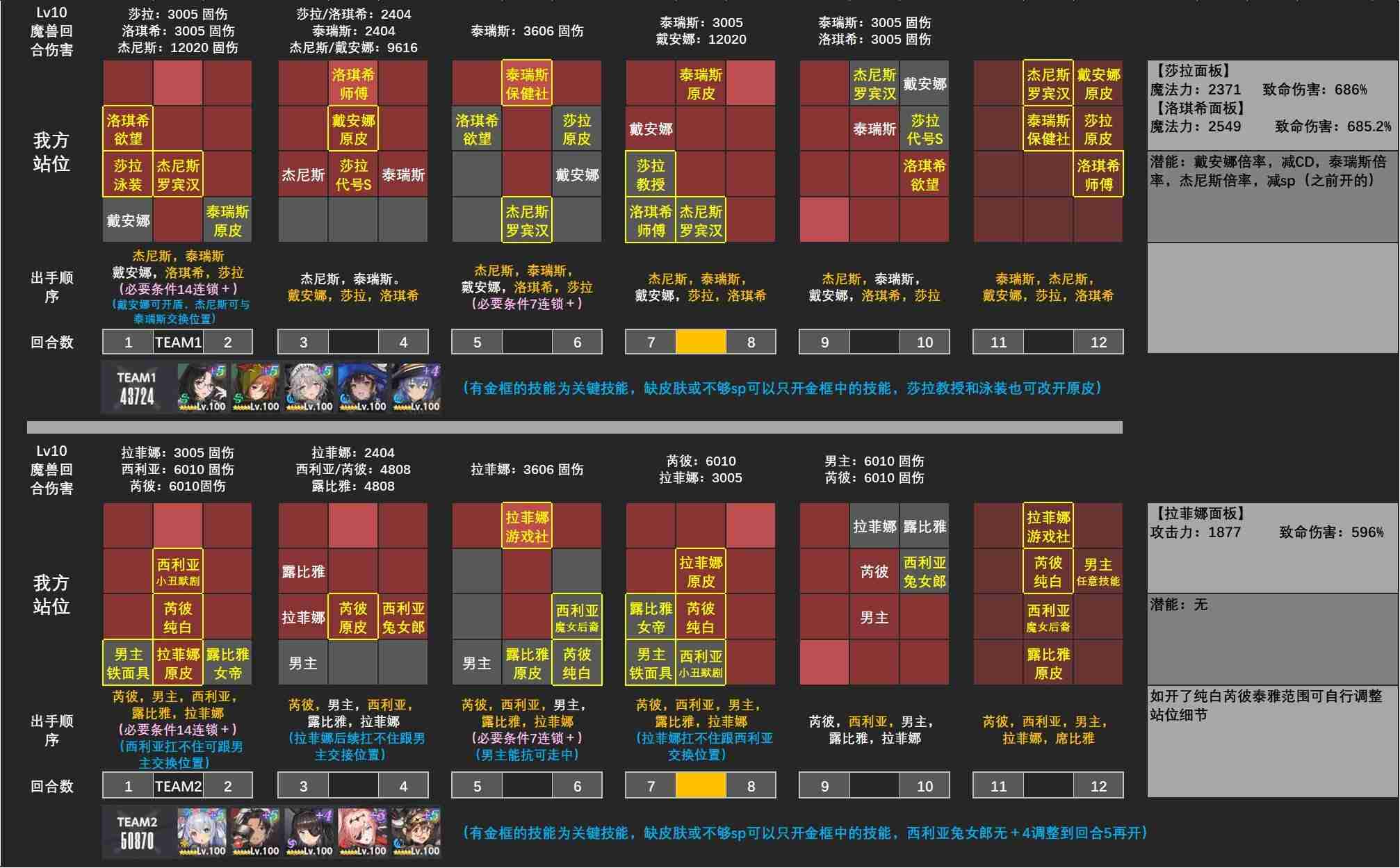 棕色尘埃2第十三期魔兽追踪者塔罗斯(火)全等级详细攻略