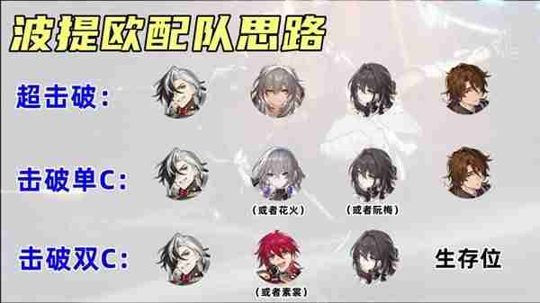 《崩坏星穹铁道》波提欧出装以及配队指南