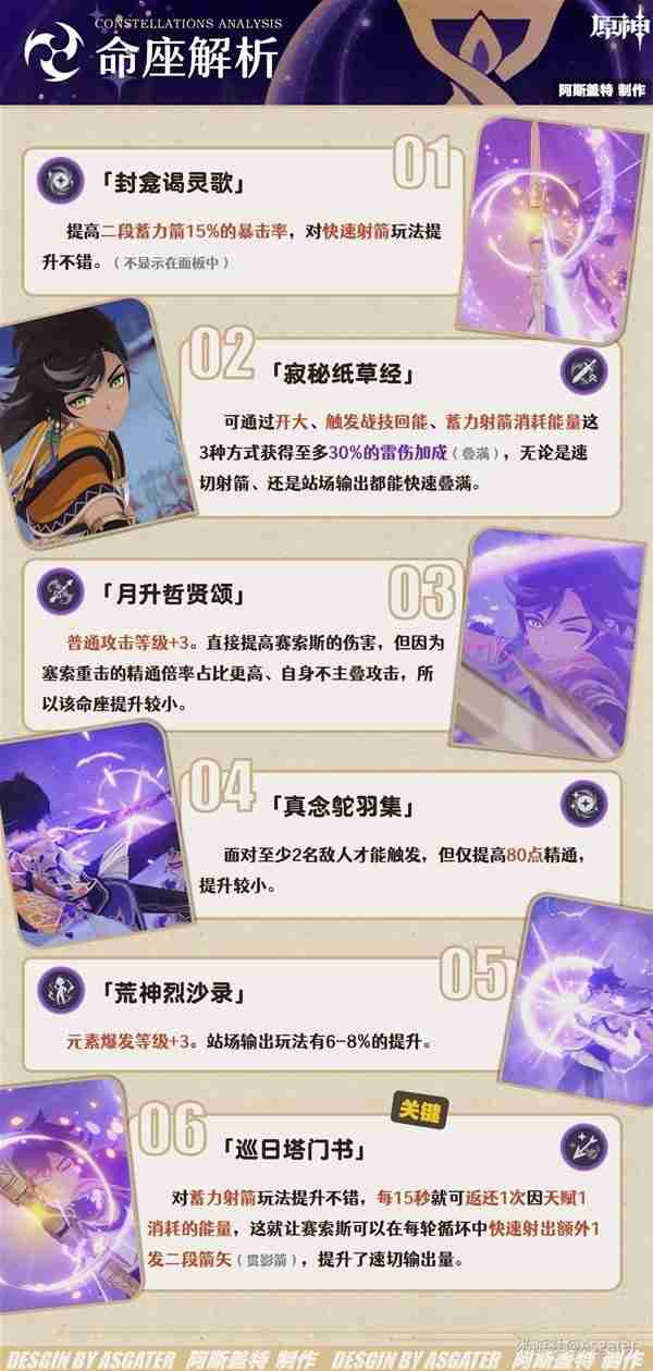 《原神》4.7赛索斯全面分析-赛索斯培养指南