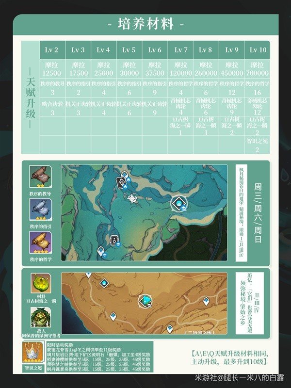 《原神》4.6琳妮特详细培养方式指南