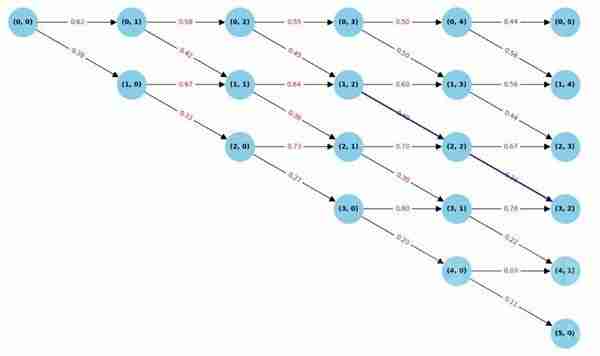 《鸣潮》声骸高效强化思路以及方式说明