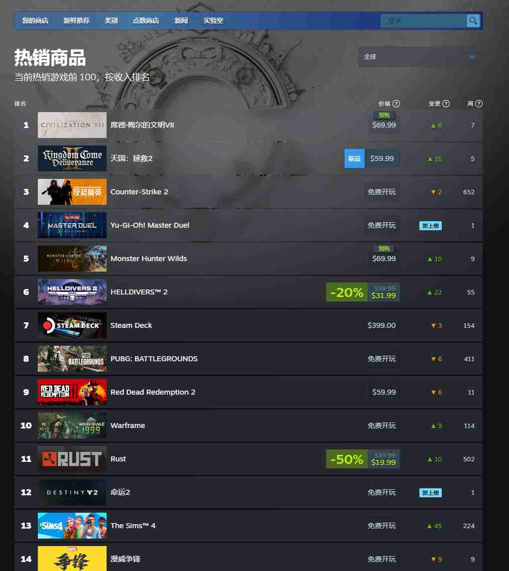 天国:拯救2首日销量破百万,开发成本与成功背后的故事