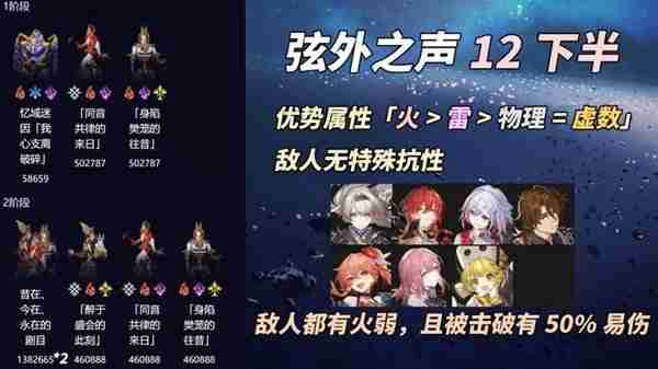《崩坏星穹铁道》弦外之声满星配队指南
