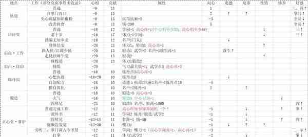 《活侠传》属性对决斗数值影响详细说明