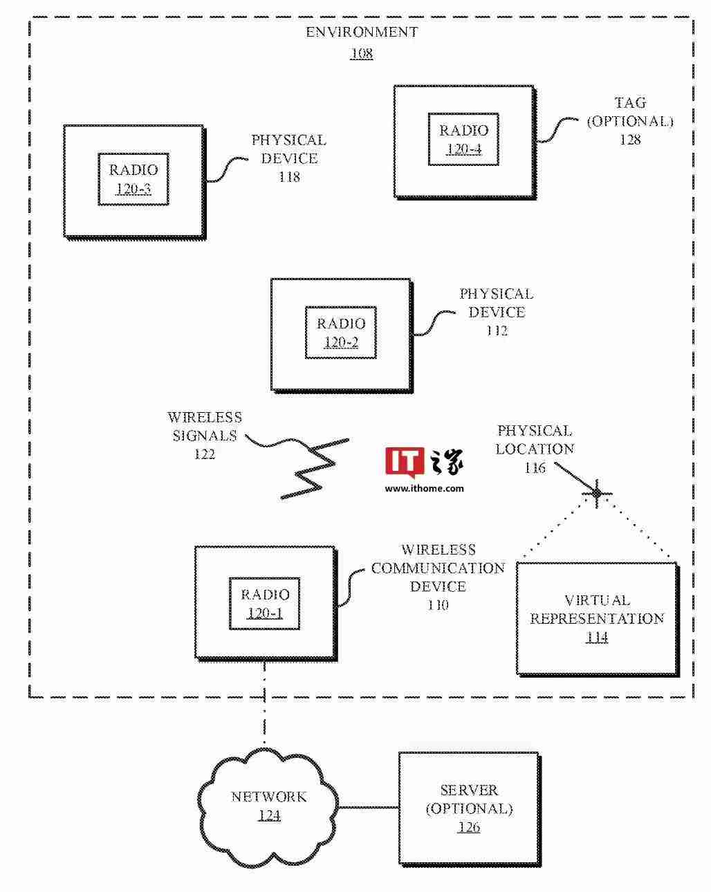 苹果专利探索iPhone未来:变身“魔棒”,无需触碰隔空掌控一切