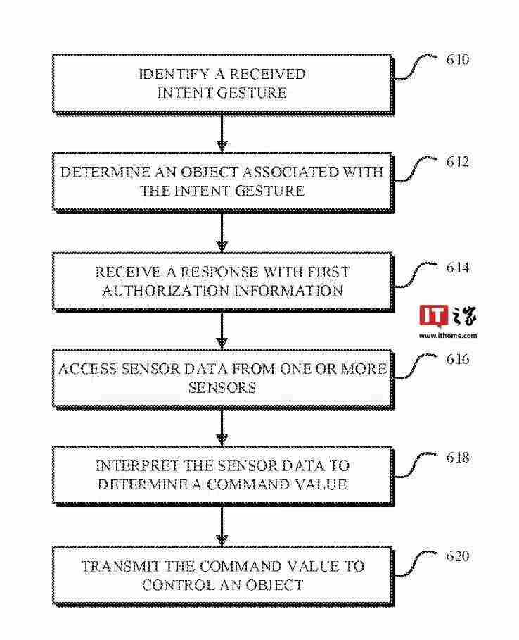 苹果专利探索iPhone未来:变身“魔棒”,无需触碰隔空掌控一切