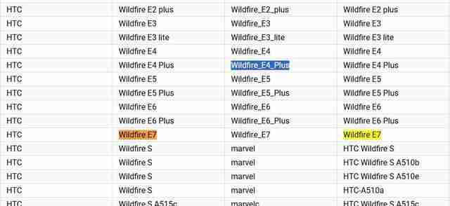 HTC 2025新手机抢先看，靠Wildfire E4 Plus/E7再战江湖