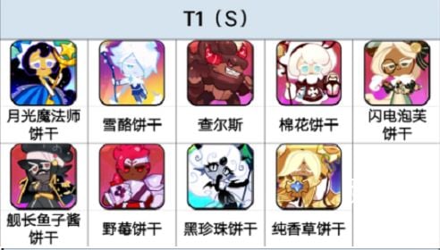 饼干人王国,饼干强度排行榜大揭秘!