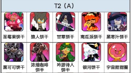 饼干人王国,饼干强度排行榜大揭秘!