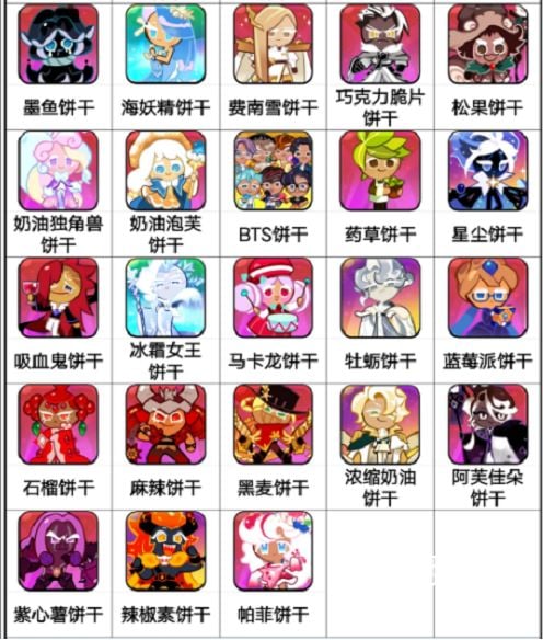 饼干人王国,饼干强度排行榜大揭秘!