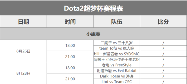 《dota2》最新斗鱼超梦杯S2赛程一览