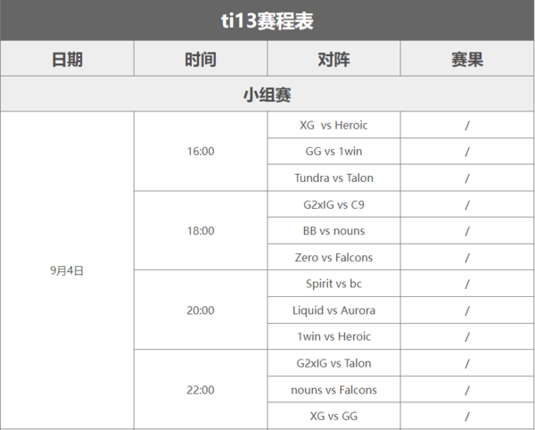 《dota2》最新ti资讯——赛程一览