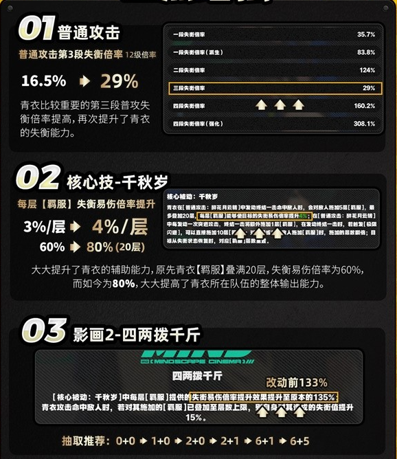 《绝区零》体验服青衣改动一览