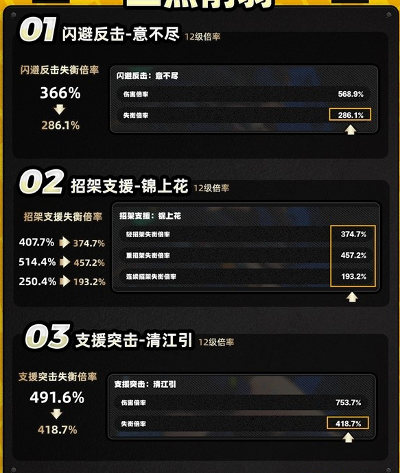 《绝区零》体验服青衣改动一览