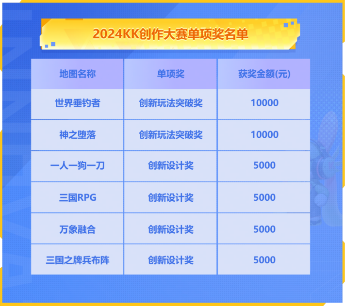 2024 KK官方对战平台地图创作大赛圆满落幕,创新与激情共舞