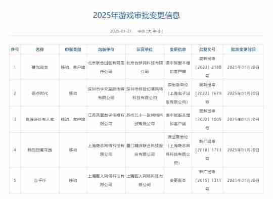 2025年首批版号发放!腾讯《王者荣耀世界》领衔,123款国产+13款进口