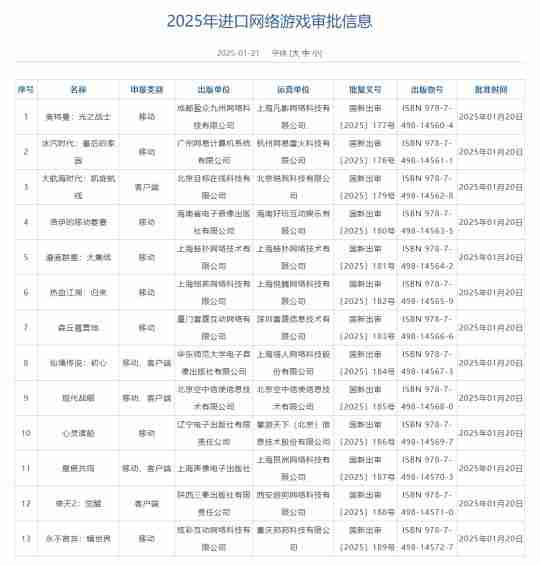 2025年首批版号发放!腾讯《王者荣耀世界》领衔,123款国产+13款进口