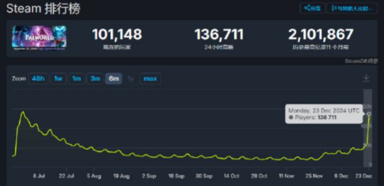 走长线的米哈游太恐怖!5个月完成口碑逆袭,一朝登顶畅销榜