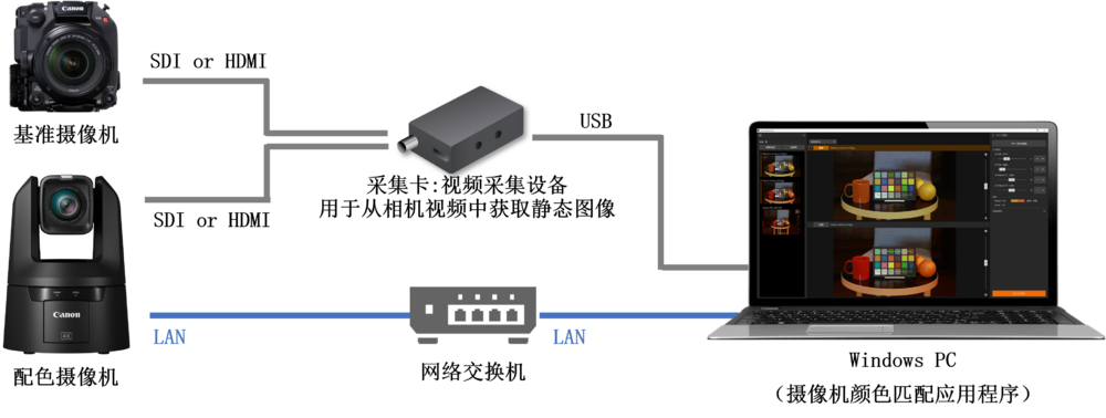 佳能发布免费应用程序，简化摄控一体机与基准摄像机之间的色彩匹配操作
