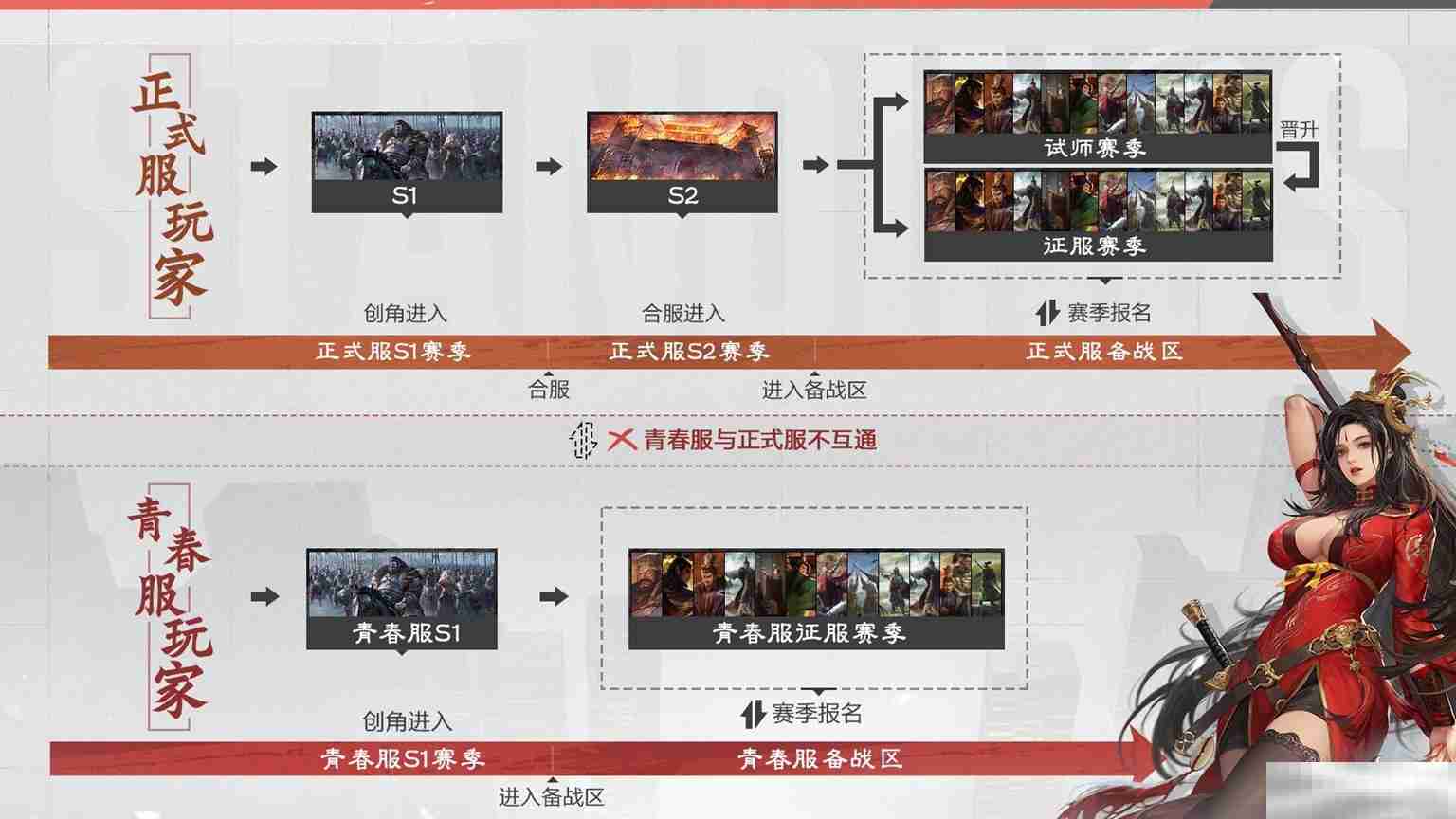 《率土之滨》不花钱抽卡青春服，掀桌测试定档1月20日