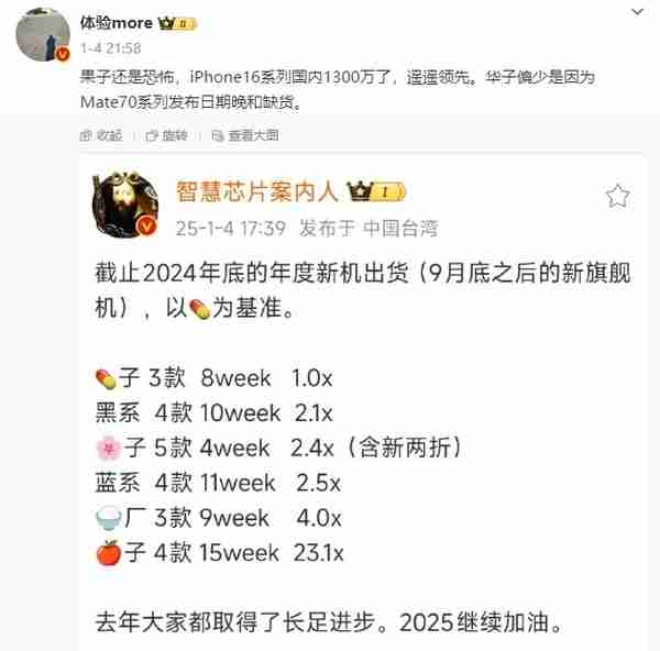 iPhone 16系列国内销量突破1300万:标准版表现平平 Pro版成主力