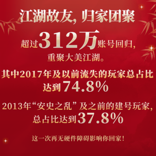 游戏这一年：《剑网3》这一年到底有多猛？跟腾讯结盟，撕完网易撕百度