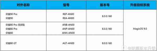 荣耀90、80 系列等手机开启 MagicOS 9.0 与 安卓 15 内测招募