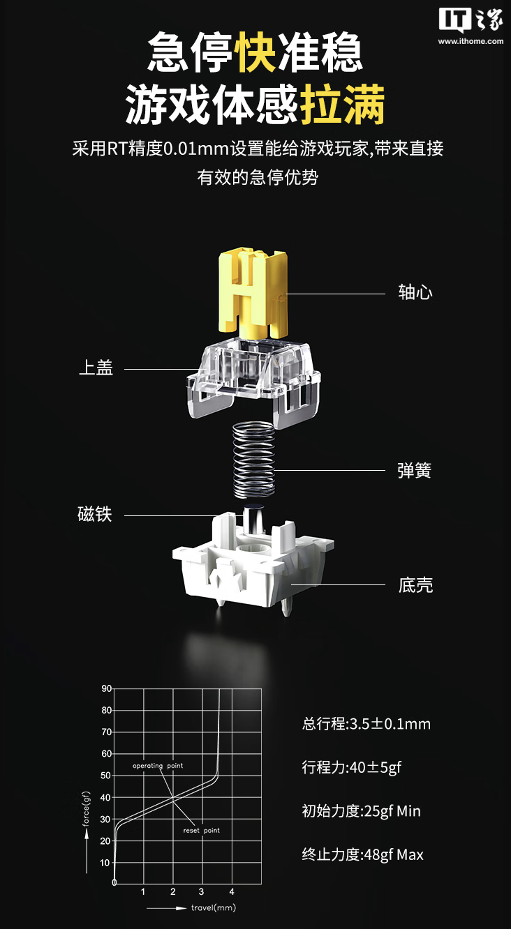 黑爵推出 AK680MAX 三模磁轴键盘：可选 1KHz / 8KHz 回报率规格，99 元起