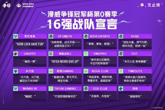 《漫威争锋》月光骑士&松鼠女全新原创制服上线,第1赛季官方海报曝光,“冠军杯”16强战队名单出炉!