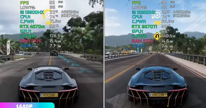 4070和3070ti哪个性能好