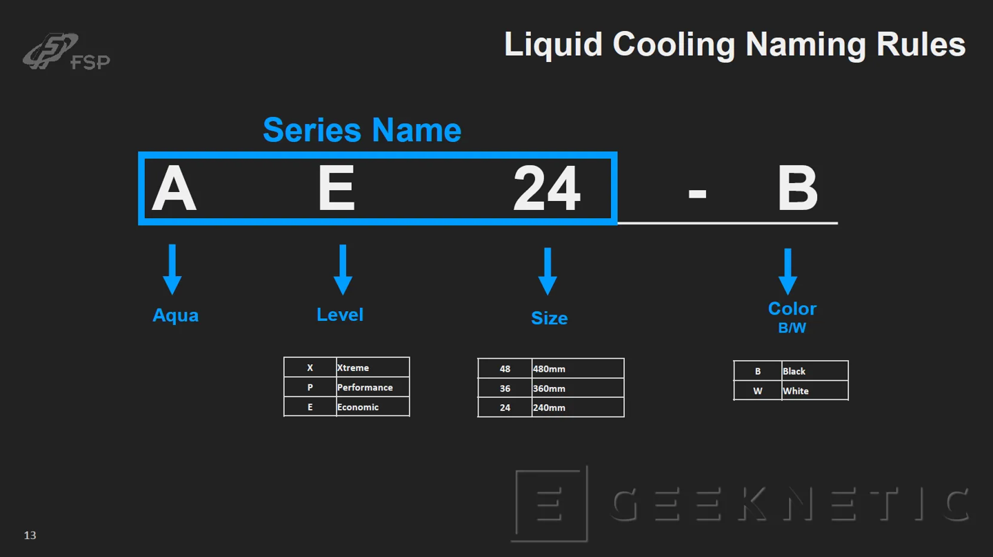 全汉非电源产品线命名规则确认,含机箱、风冷、水冷